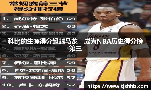科比的生涯得分超越马龙，成为NBA历史得分榜第三