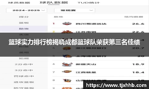 篮球实力排行榜揭晓成都篮球队荣获第三名佳绩