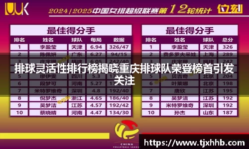 排球灵活性排行榜揭晓重庆排球队荣登榜首引发关注