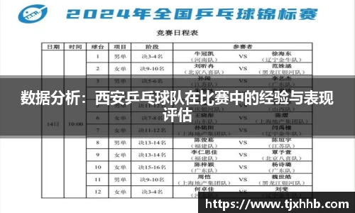 数据分析：西安乒乓球队在比赛中的经验与表现评估