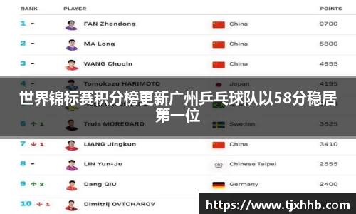 世界锦标赛积分榜更新广州乒乓球队以58分稳居第一位