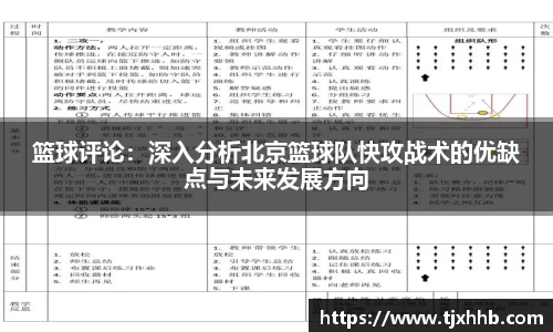 篮球评论：深入分析北京篮球队快攻战术的优缺点与未来发展方向