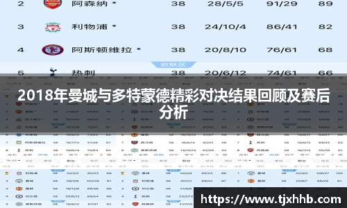 2018年曼城与多特蒙德精彩对决结果回顾及赛后分析