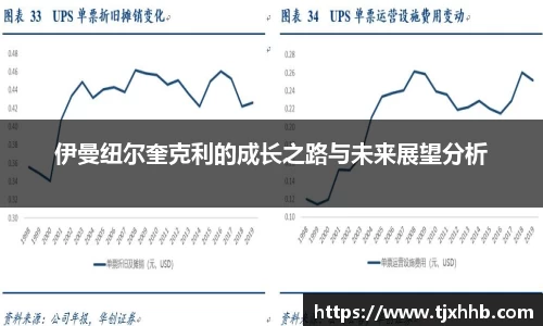 伊曼纽尔奎克利的成长之路与未来展望分析