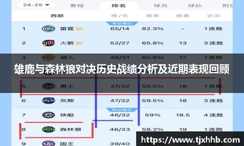 雄鹿与森林狼对决历史战绩分析及近期表现回顾